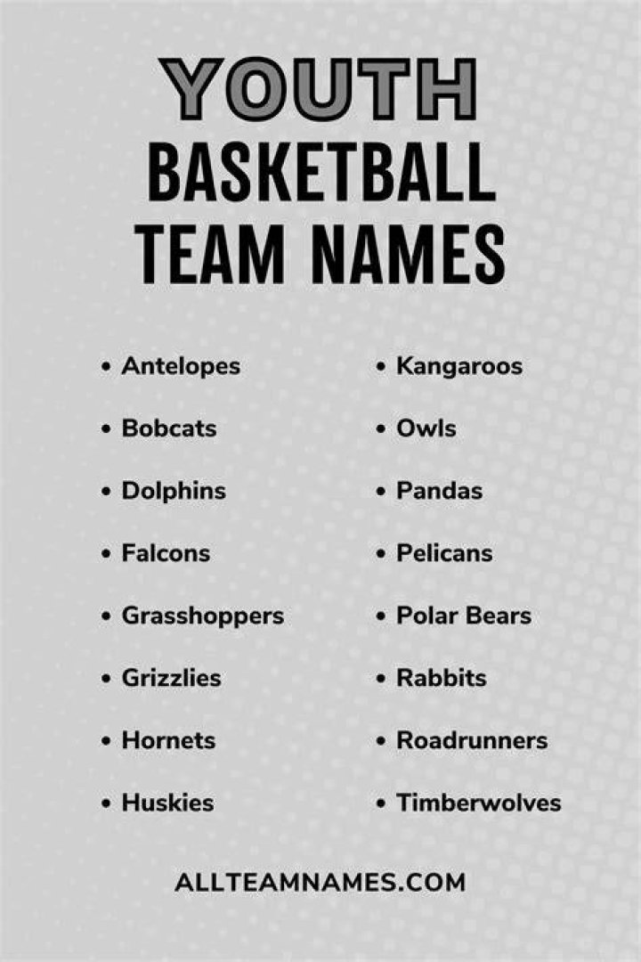 Luka D'Onofrio: Understanding a Name in the Basketball World