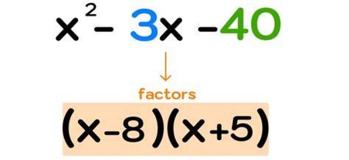 Making Sense of x+x+x+x is Equal to 4x: Everyday Algebra Explained