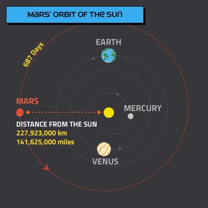Mars Distance from Earth: A Comprehensive Guide to Understanding Our Red Neighbor
