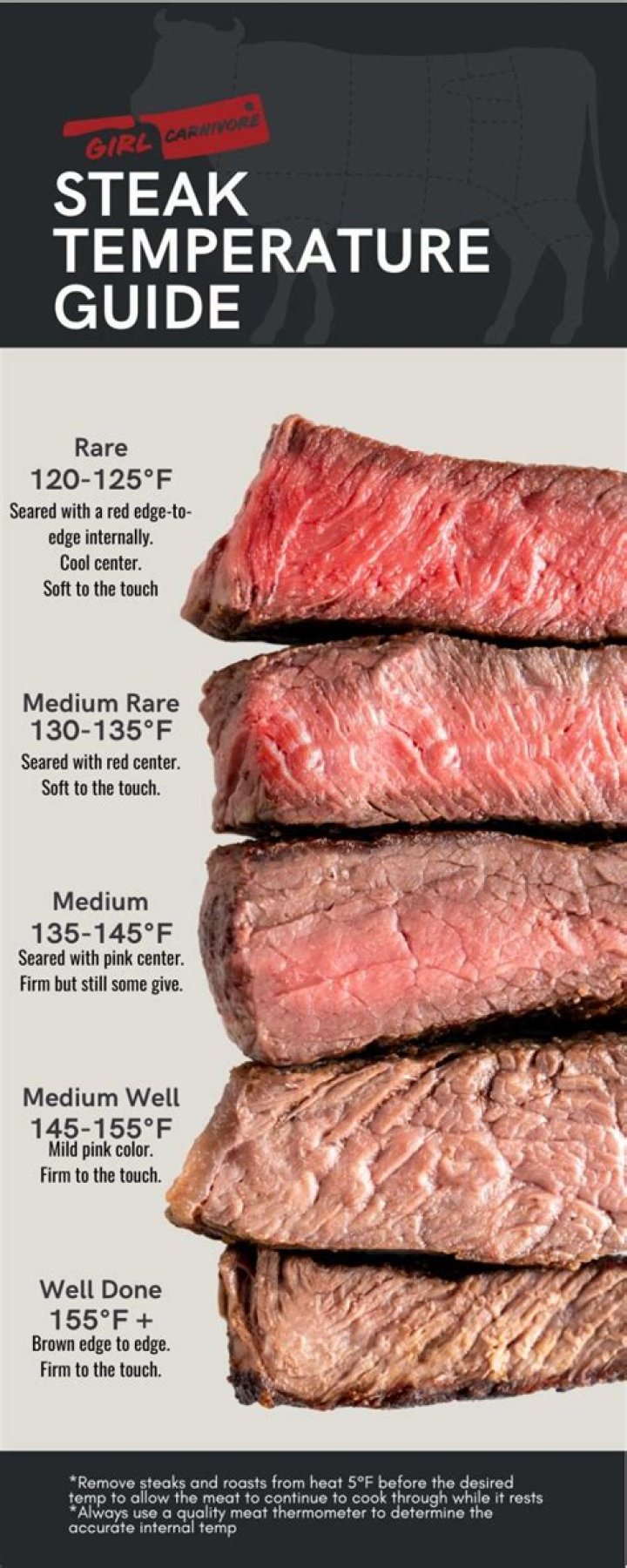 Mastering Beef Medium Rare Temp: The Ultimate Guide for Perfect Steak
