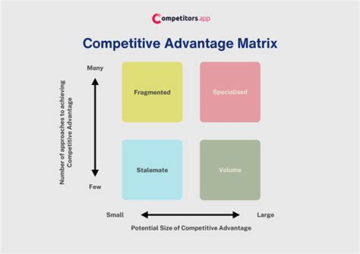 Mastering Competitive Timing in Montana: A Comprehensive Guide