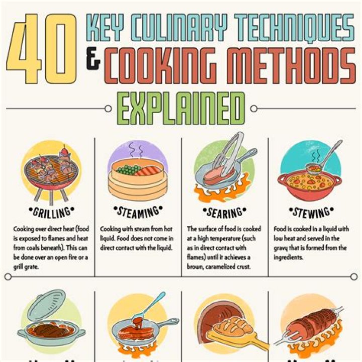 Mastering Home Cooking with MASA 49.com: Easy Recipes &amp; Smart Tips