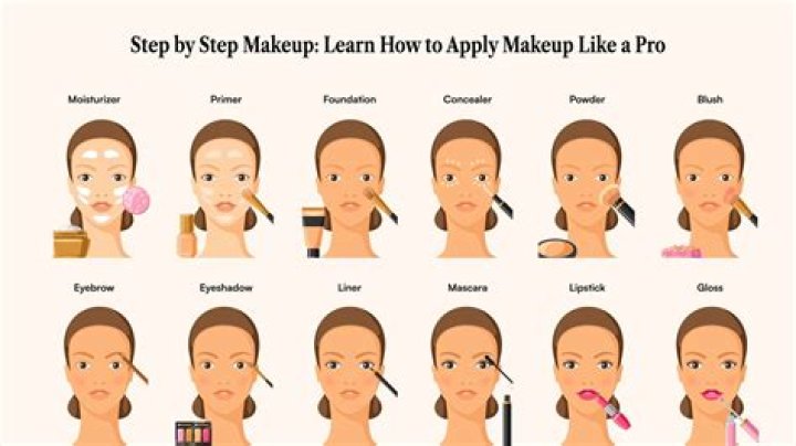 Mastering the Art of How to Apply a Primer: A Step-by-Step Guide