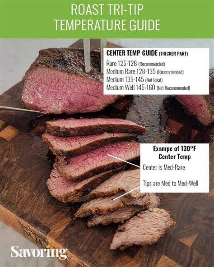 Mastering the Well Done Tri-Tip Temperature: A Comprehensive Guide