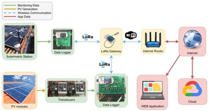 Mastering Your Remote IoT Platform: A Beginner's Guide and Tutorial