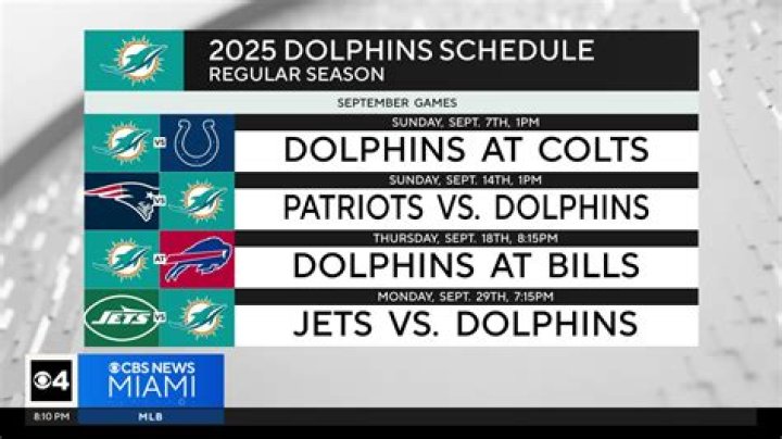 Miami Dolphins Schedule 2024: A Comprehensive Guide for Fans