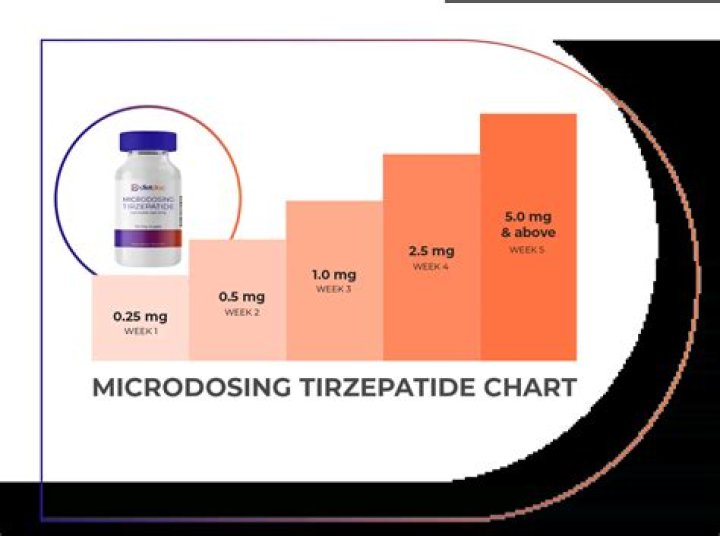 Microdosing Risks & Side Effects: What You Need to Know