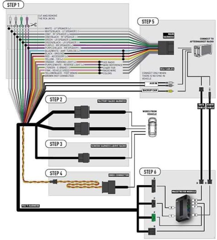 Monroe Fire Wire: The Ultimate Guide to Understanding Its Importance and Applications