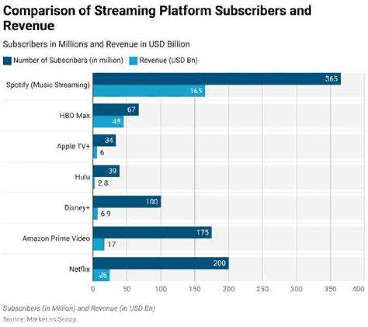 MovieRulzullu: Your Ultimate Guide to the World of Movie Streaming