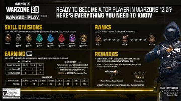 MW3 Ranked Play Season 6: Strategies, Tips, and Expert Insights