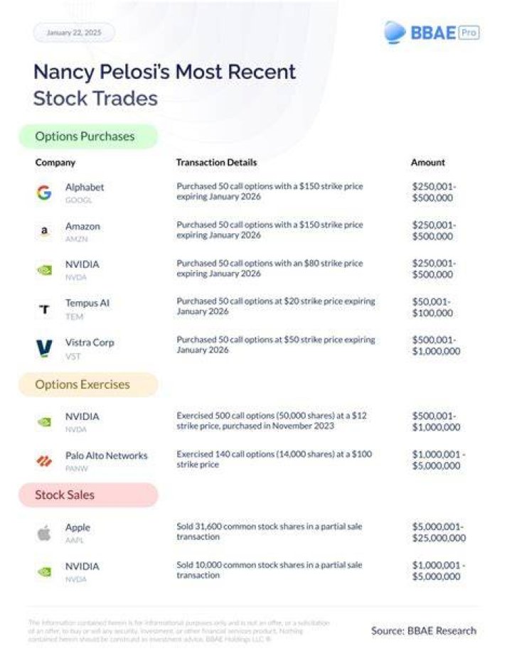 Nancy Pelosi Stock Trades: Unveiling the Impact and Controversies