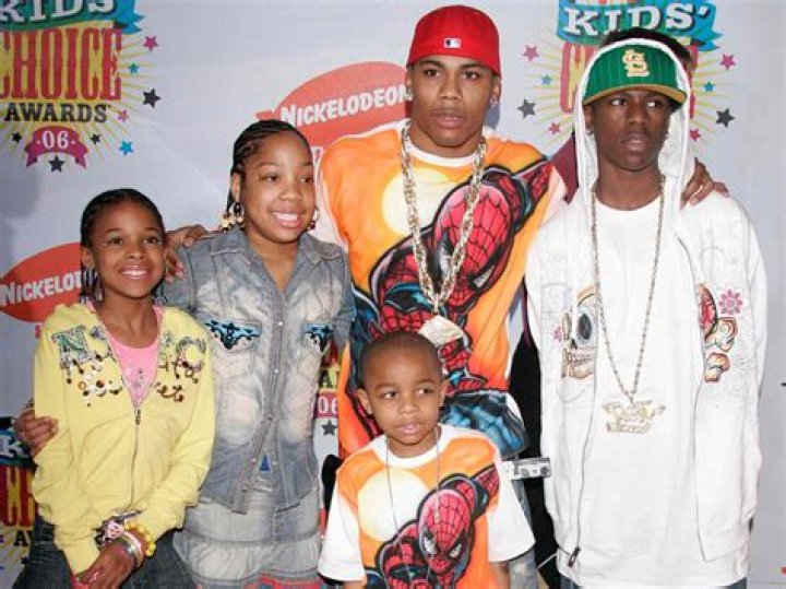 Nelly Children's Age: A Comprehensive Look at the Ages, Backgrounds, and Lives of Nelly's Kids