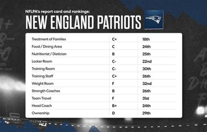 New England Patriots Scores This Season: A Comprehensive Analysis