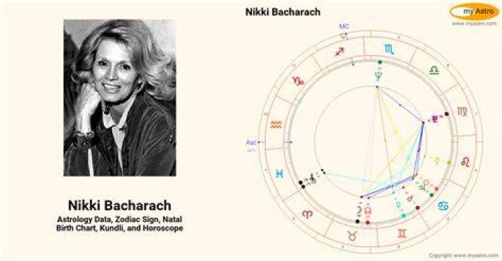 Nikki Bacharach: Understanding a Quiet Life and Its Lasting Impact