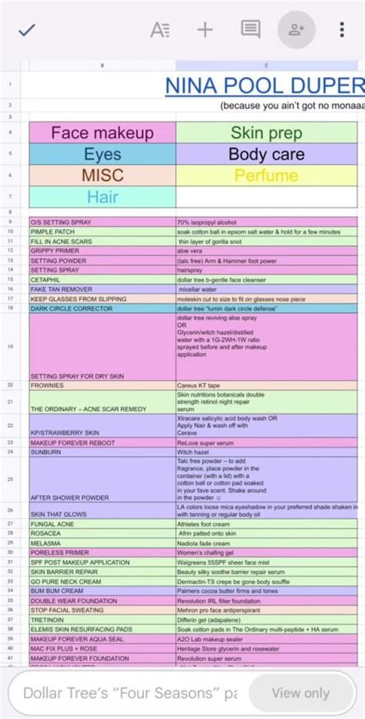 Nina Pool Dupes List Spreadsheet