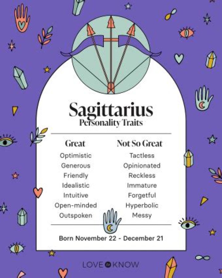 November 30 Zodiac Sign: Discover the Traits and Characteristics of Sagittarius