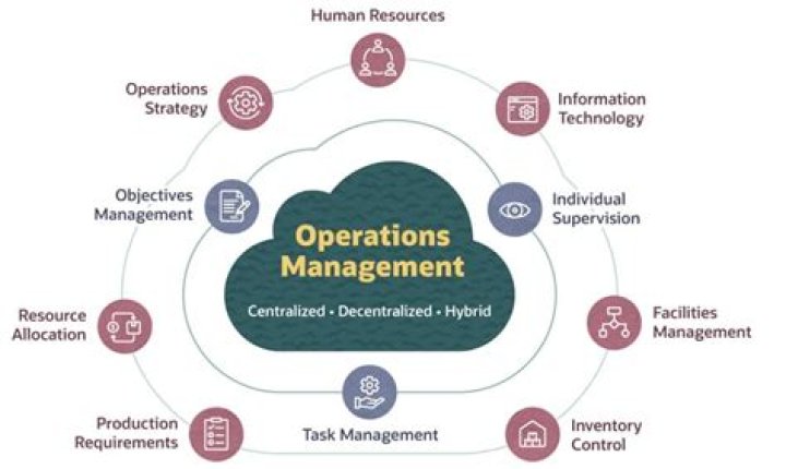 OAM in The Office: A Comprehensive Guide to Operations, Administration, and Management