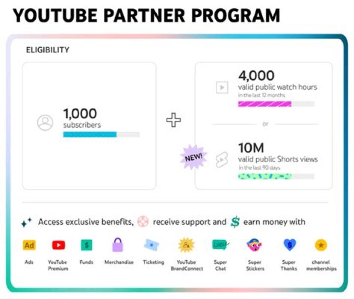 OnlyFans Video: The Ultimate Guide to Understanding, Maximizing, and Monetizing