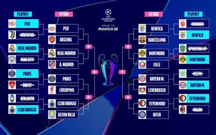 Partite Champions: The Ultimate Guide to Understanding and Dominating the World of Sports Championships