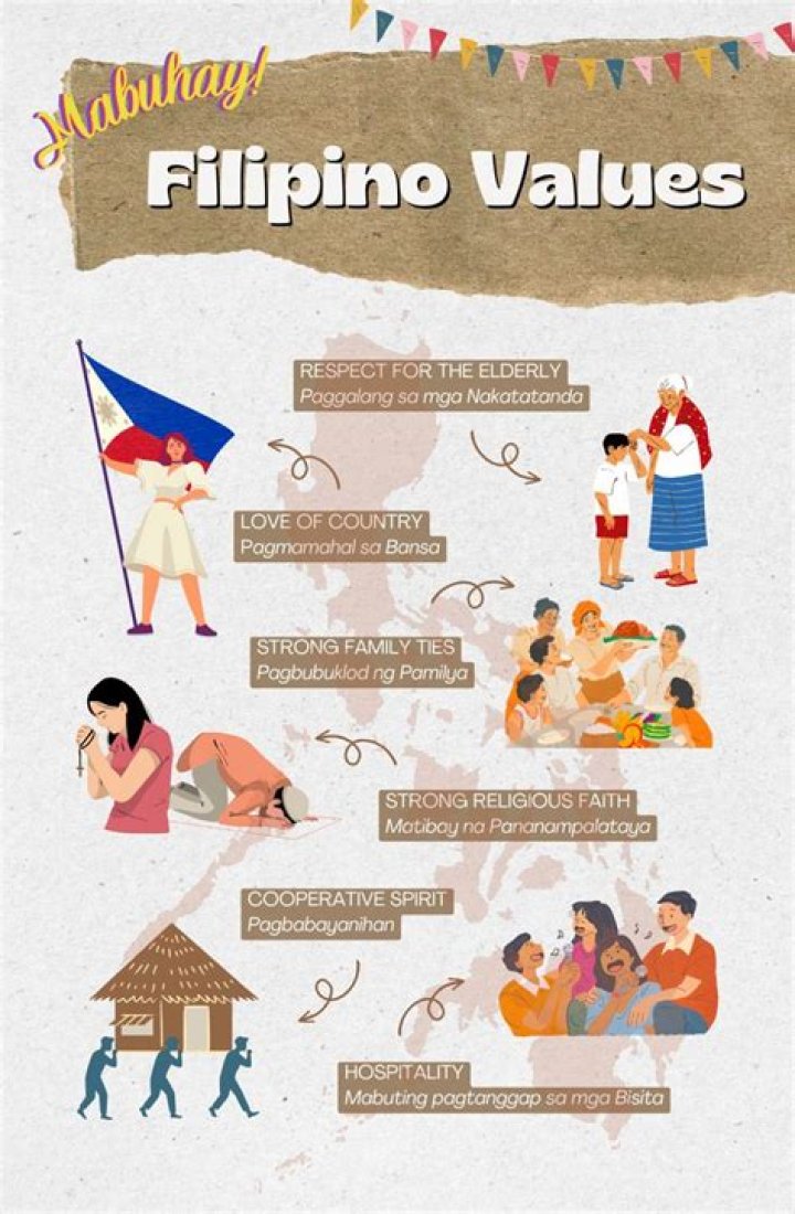 Pilpinay: Exploring the Richness of Filipino Identity and Culture Today