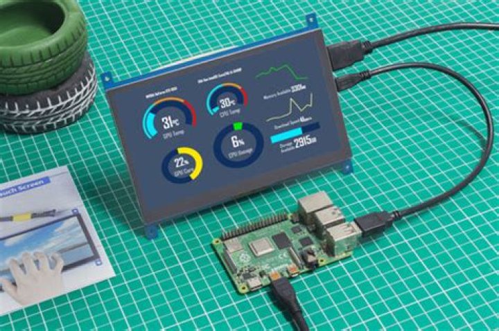 Raspberry Pi 4 System Monitor: Your Ultimate Guide to Optimize Performance