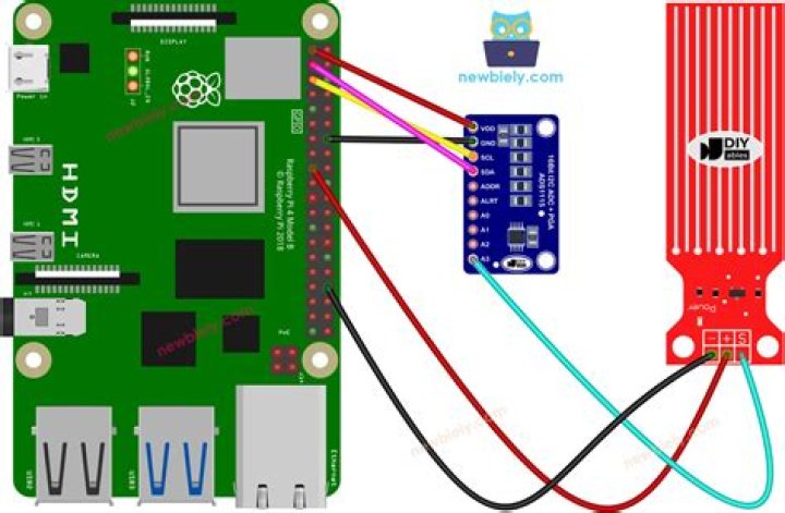 Raspberry Pi VPC IoT Tutorial: Your Guide to Secure Smart Home Connections