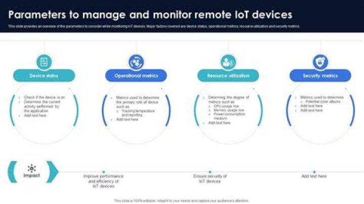 Remote IoT Batch Jobs: Examples & AWS Implementation Guide
