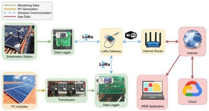 Remote IoT Batch Jobs on AWS: Secure & Efficient Solutions
