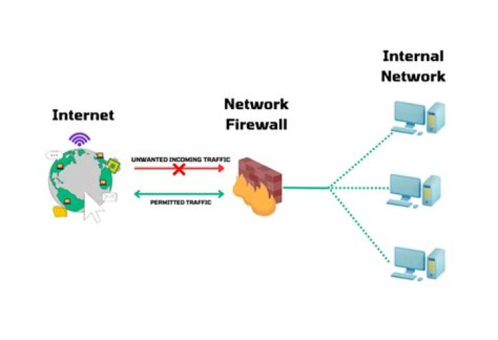 Remote IoT Firewalls: Examples & How to Secure Your Network