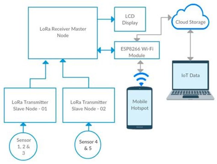 Remote IoT P2P Review: Getting Closer to Your Devices, Today!
