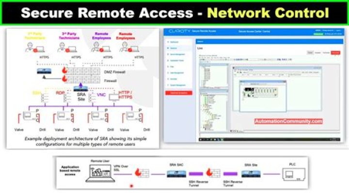 RemoteIoT Platform SSH Download Android: A Comprehensive Guide for Secure Remote Access