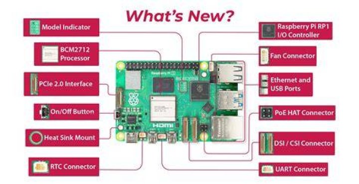 RemoteIoT Platform SSH Key Not Working on Raspberry Pi: Comprehensive Guide