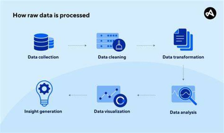 RemoteIoT Visualize Data Online: Transforming Data Insights with Cutting-Edge Technology