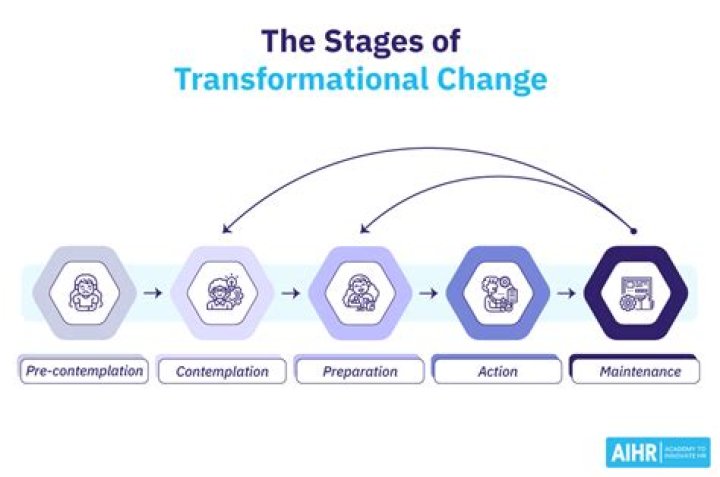 Rising and Ascendant: Understanding the Transformational Power of Growth