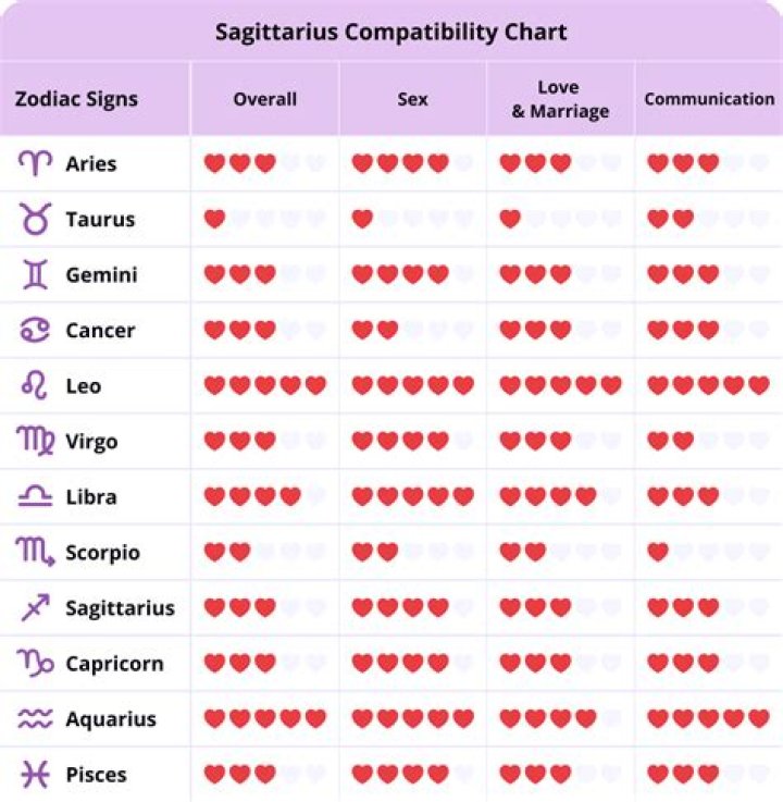 Sagittarius Cusp Capricorn Compatibility: A Comprehensive Guide to Love, Relationships, and Beyond