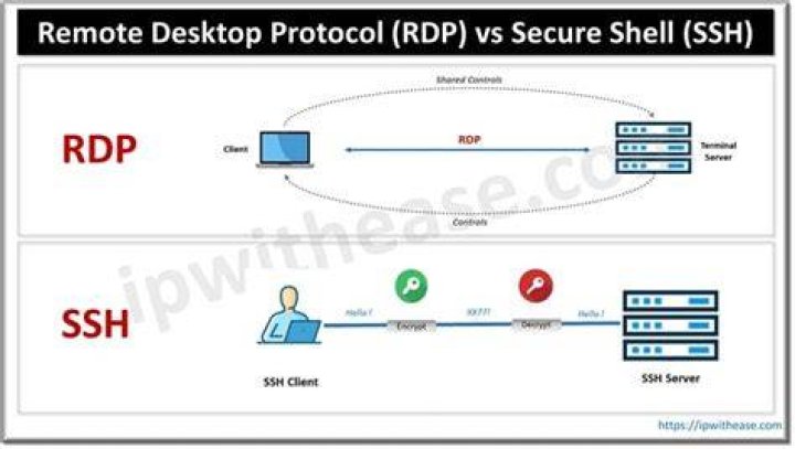 Secure SSH for IoT Devices on AWS: Your Guide to Remote Access