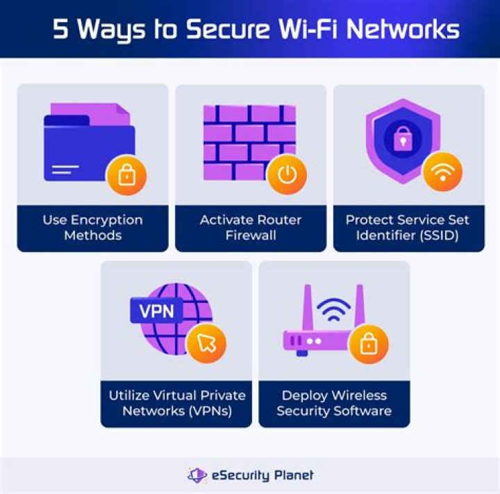 Secure Your Devices: A Guide to Remote IoT VPC Network AWS