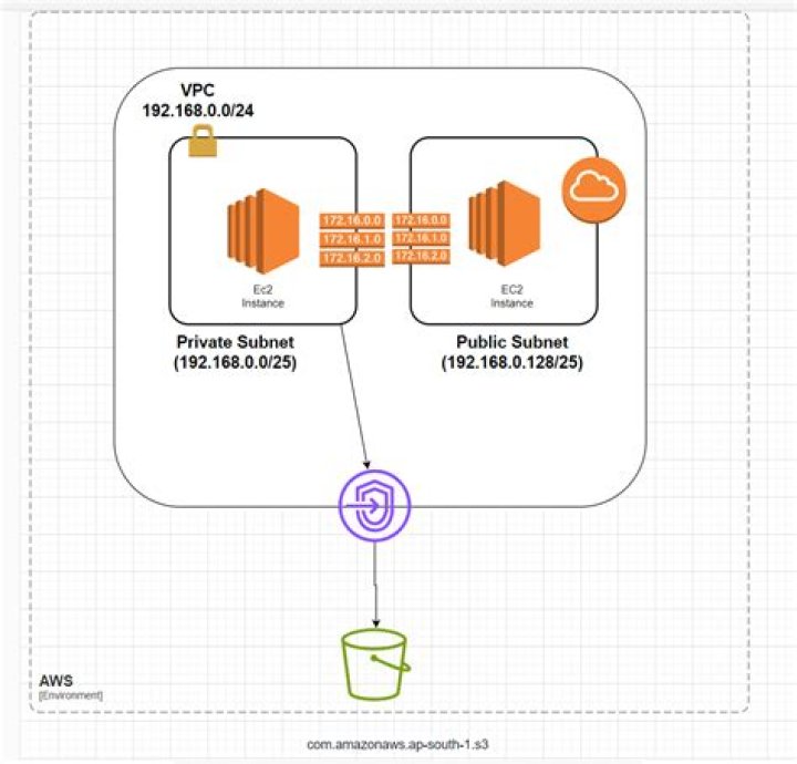 Secure Your IoT: Mastering remoteiot vpc ssh aws for Connected Devices