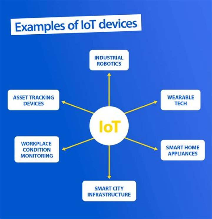 Secure Your Smart Devices: Understanding iot remote vpc for Better Connectivity