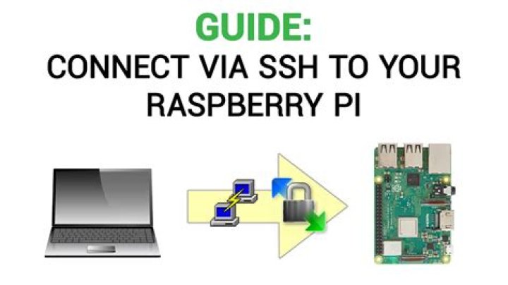 Securely Connect Remote IoT VPC SSH Raspberry Pi AWS: Your Guide
