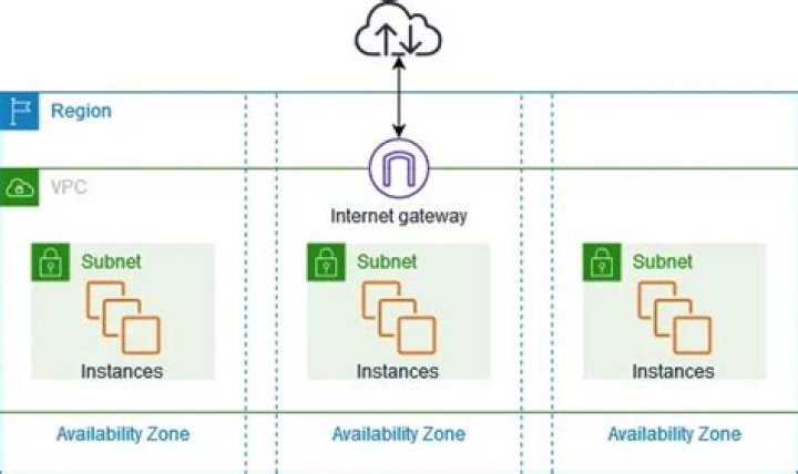 Securing Your Connected Future: Understanding the remoteiot vpc network