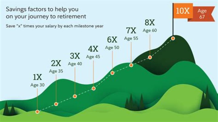 Securing Your Tomorrow: Insights into Retirement Accounts and xnxxnn