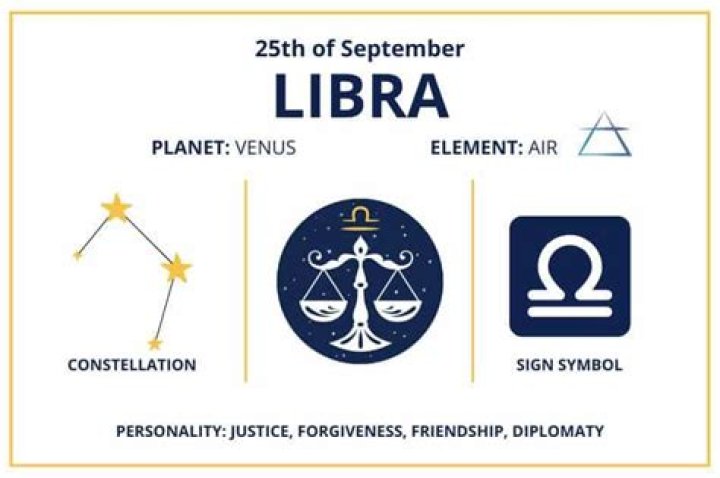 September 25 Zodiac Sign: Unlocking the Unique Traits of Libra