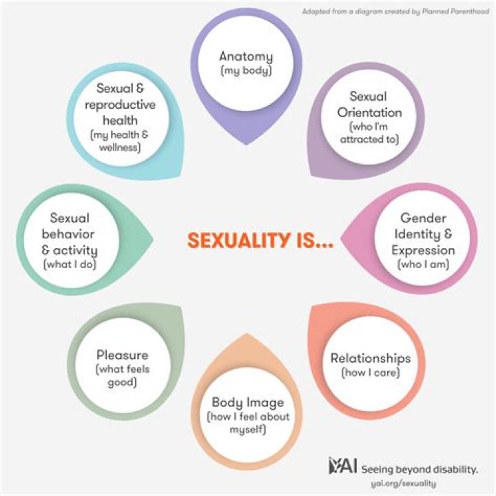 Sexuality in Iran: Exploring Social Realities and Online Trends