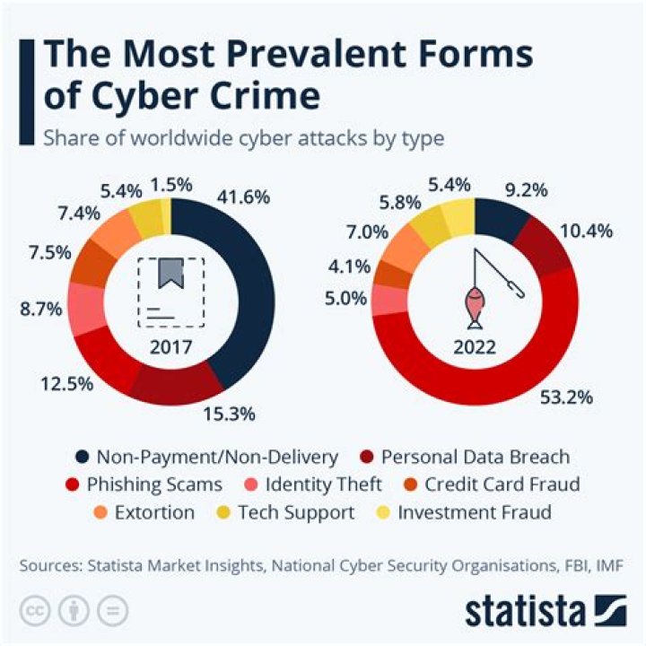 Skip the Games Arrests: Understanding the Rise in Gaming-Related Crimes