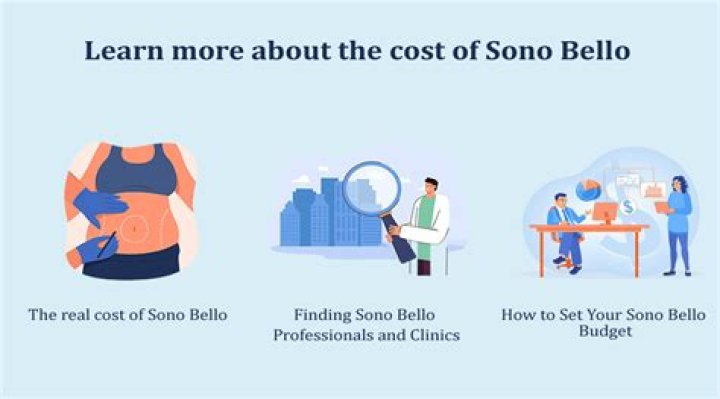 Sono Bello Cost & Reviews: What You Need to Know Now