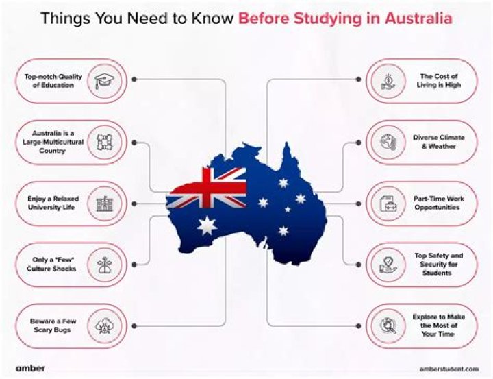 Sono Bello: What You Need to Know Before You Go!