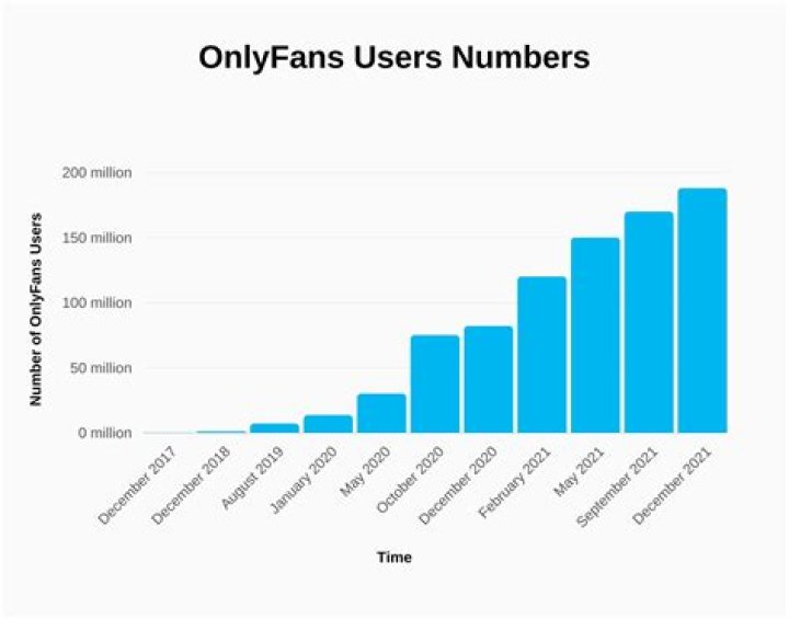 Sophie Rain: Age, Earnings & More - The OnlyFans Star's Story
