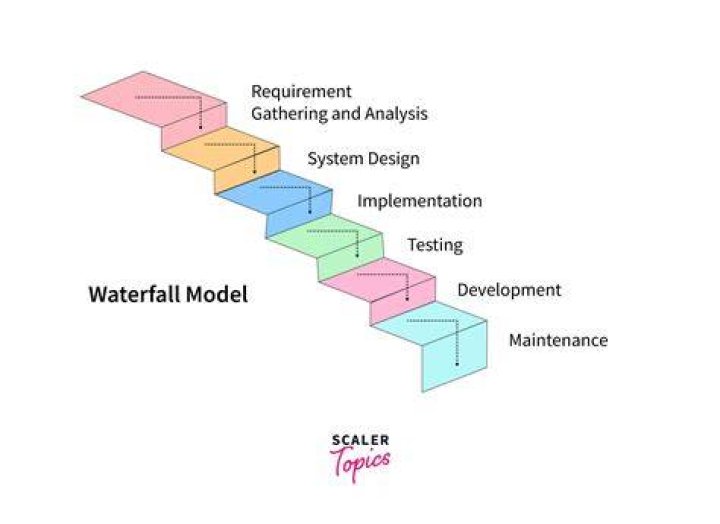 Sophie Rain Leak: A Comprehensive Analysis and Understanding