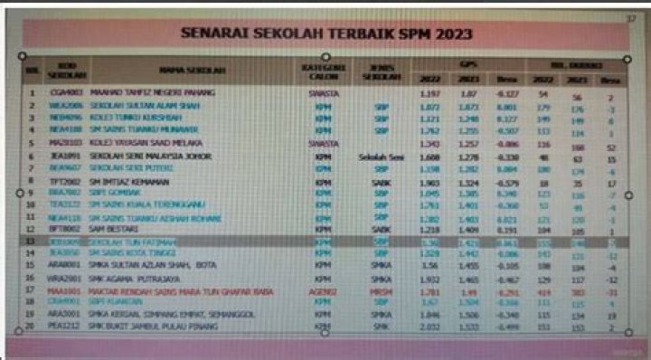 SPM 2024/2025 Results: Check Date, Time & Info You Need!